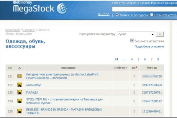 Сайты где купить наркотики