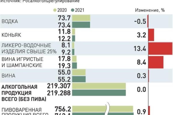 Что такое кракен шоп